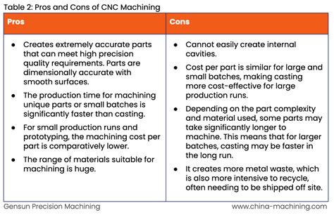 advantage and disadvantage of cnc machine tool|pros and cons of machining.